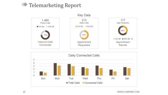 Monthly Marketing Report Ppt PowerPoint Presentation Complete Deck With Slides