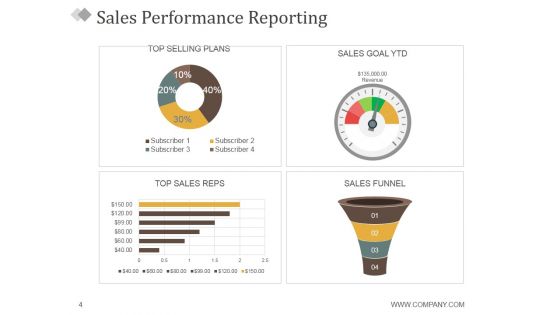 Monthly Marketing Report Ppt PowerPoint Presentation Complete Deck With Slides