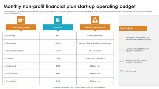 Monthly Non Profit Financial Plan Start Up Operating Budget Formats PDF