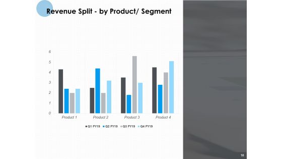 Monthly Organizational Review Ppt PowerPoint Presentation Complete Deck With Slides
