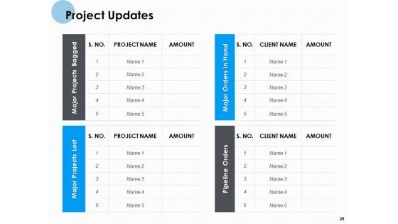 Monthly Organizational Review Ppt PowerPoint Presentation Complete Deck With Slides