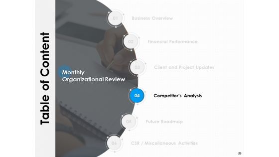 Monthly Organizational Review Ppt PowerPoint Presentation Complete Deck With Slides