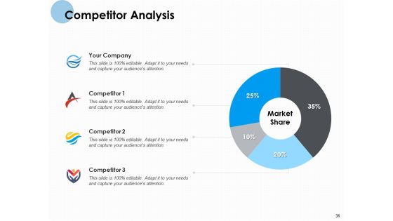 Monthly Organizational Review Ppt PowerPoint Presentation Complete Deck With Slides
