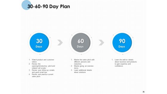 Monthly Organizational Review Ppt PowerPoint Presentation Complete Deck With Slides