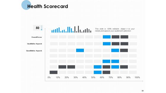 Monthly Organizational Review Ppt PowerPoint Presentation Complete Deck With Slides