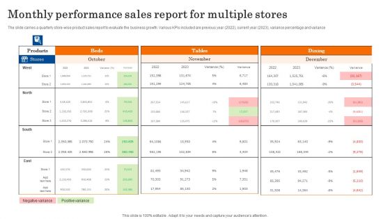 Monthly Performance Sales Report For Multiple Stores Structure PDF