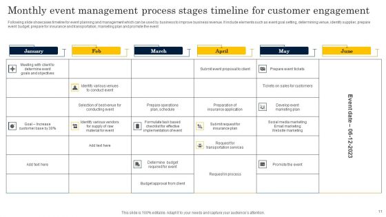 Monthly Process Stages Ppt PowerPoint Presentation Complete Deck With Slides