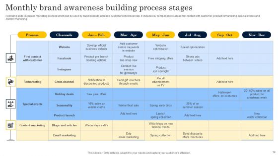 Monthly Process Stages Ppt PowerPoint Presentation Complete Deck With Slides