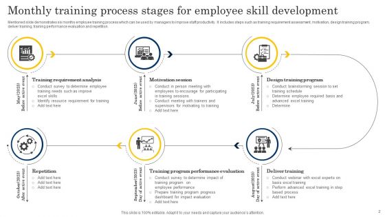 Monthly Process Stages Ppt PowerPoint Presentation Complete Deck With Slides