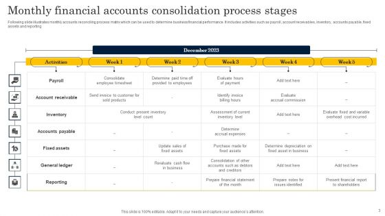 Monthly Process Stages Ppt PowerPoint Presentation Complete Deck With Slides