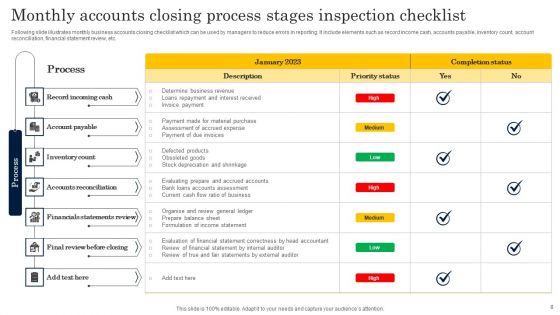 Monthly Process Stages Ppt PowerPoint Presentation Complete Deck With Slides
