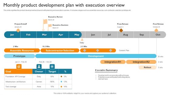 Monthly Product Development Plan With Execution Overview Template PDF