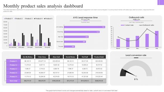 Monthly Product Sales Analysis Dashboard Infographics PDF