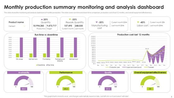 Monthly Production Summary Ppt PowerPoint Presentation Complete Deck With Slides