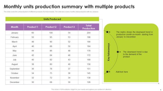 Monthly Production Summary Ppt PowerPoint Presentation Complete Deck With Slides