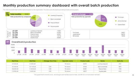 Monthly Production Summary Ppt PowerPoint Presentation Complete Deck With Slides