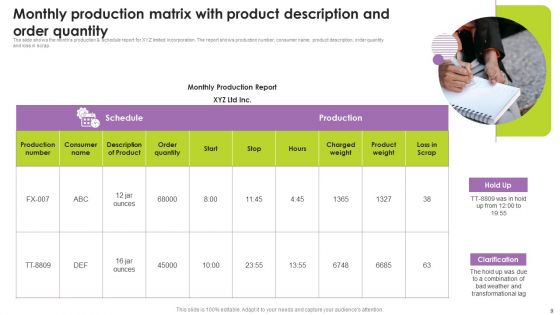 Monthly Production Summary Ppt PowerPoint Presentation Complete Deck With Slides