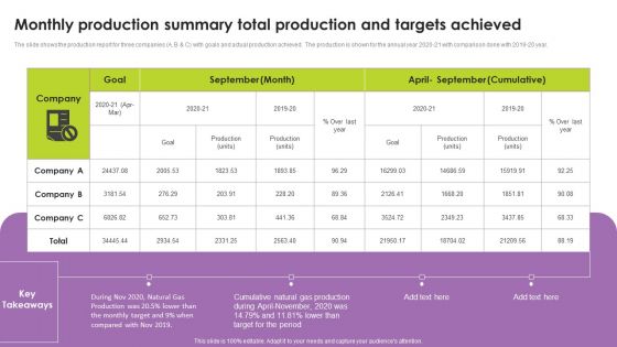 Monthly Production Summary Total Production And Targets Achieved Pictures PDF