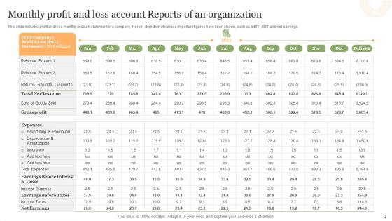 Monthly Profit And Loss Reports Ppt PowerPoint Presentation Complete Deck With Slides