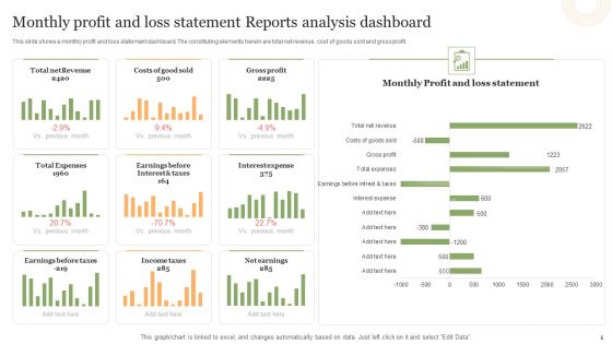 Monthly Profit And Loss Reports Ppt PowerPoint Presentation Complete Deck With Slides