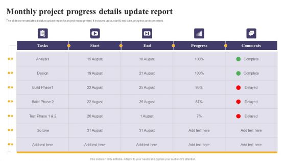 Monthly Project Progress Details Update Report Ppt PowerPoint Presentation File Design Ideas PDF Monthly Project Progress Details Update Report Ppt PowerPoint Presentation File Design Ideas PDF