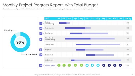 Monthly Project Progress Report Ppt PowerPoint Presentation Complete Deck With Slides
