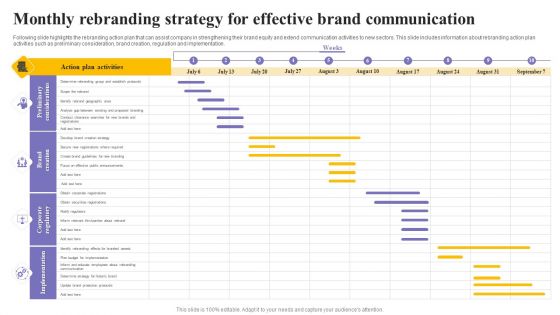 Monthly Rebranding Strategy For Effective Brand Communication Ideas PDF Monthly Rebranding Strategy For Effective Brand Communication Ideas PDF