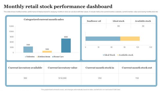 Monthly Retail Stock Performance Dashboard Icons PDF Monthly Retail Stock Performance Dashboard Icons PDF