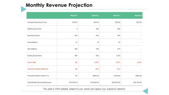 Monthly Revenue Projection Management Ppt PowerPoint Presentation Icon