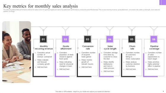 Monthly Sales Analysis Ppt PowerPoint Presentation Complete Deck With Slides