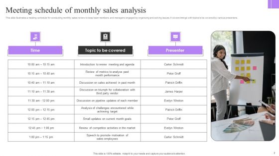 Monthly Sales Analysis Ppt PowerPoint Presentation Complete Deck With Slides