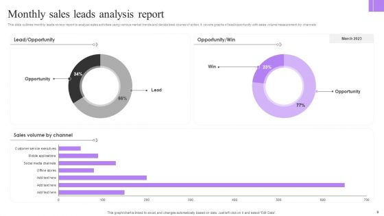 Monthly Sales Analysis Ppt PowerPoint Presentation Complete Deck With Slides