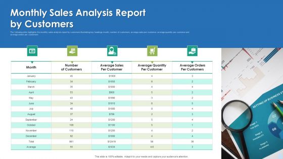 Monthly Sales Analysis Report By Customers Clipart PDF