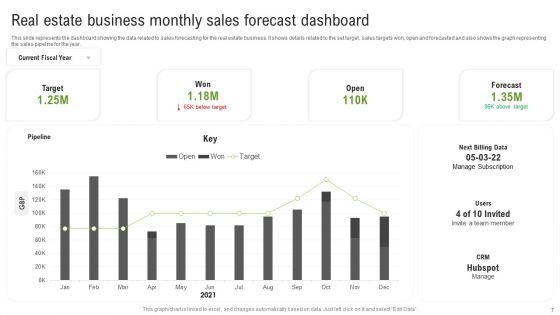 Monthly Sales Projections Ppt PowerPoint Presentation Complete Deck With Slides