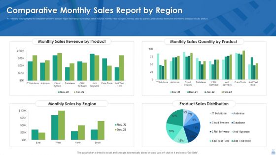 Monthly Sales Report Ppt PowerPoint Presentation Complete With Slides