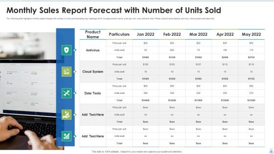 Monthly Sales Report Ppt PowerPoint Presentation Complete With Slides