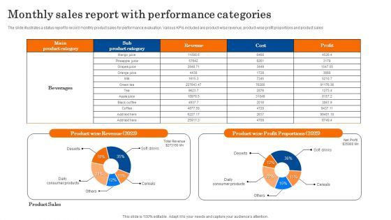 Monthly Sales Report With Performance Categories Diagrams PDF