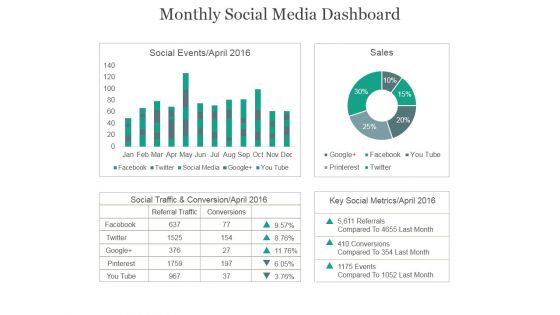 Monthly Social Media Dashboard Ppt PowerPoint Presentation Example 2015