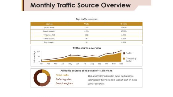 Monthly Traffic Source Overview Ppt PowerPoint Presentation Gallery Example