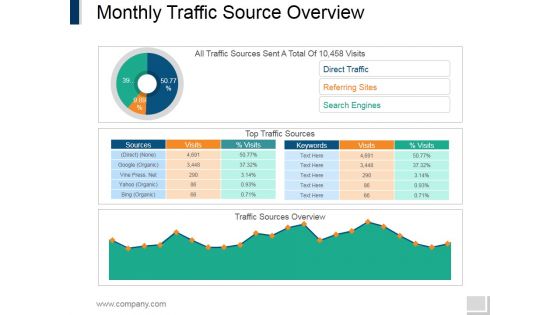 Monthly Traffic Source Overview Ppt PowerPoint Presentation Layouts