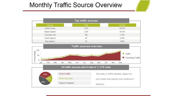 Monthly Traffic Source Overview Ppt PowerPoint Presentation Outline Sample
