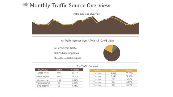 Monthly Traffic Source Overview Ppt PowerPoint Presentation Portfolio Example Topics