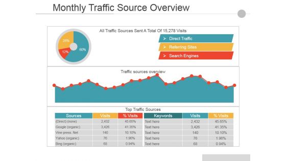 Monthly Traffic Source Overview Ppt PowerPoint Presentation Visual Aids Slides