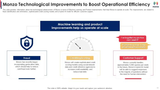 Monzo Investor Funding Elevator Pitch Deck Ppt PowerPoint Presentation Complete With Slides