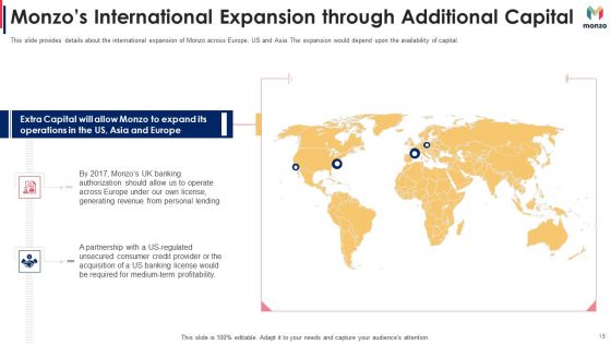 Monzo Investor Funding Elevator Pitch Deck Ppt PowerPoint Presentation Complete With Slides