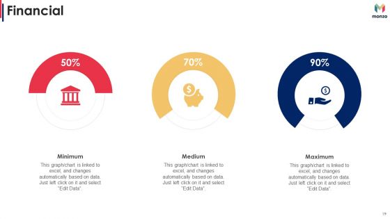 Monzo Investor Funding Elevator Pitch Deck Ppt PowerPoint Presentation Complete With Slides