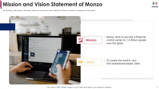 Monzo Investor Funding Elevator Pitch Deck Ppt PowerPoint Presentation Complete With Slides