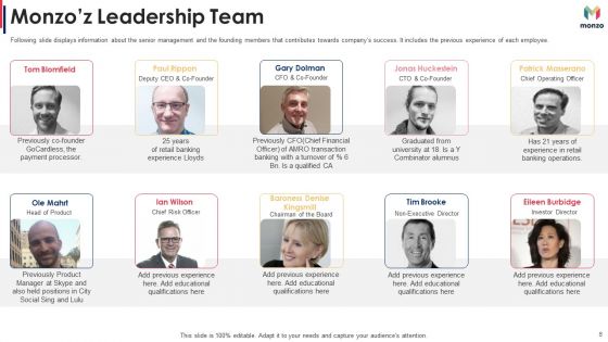 Monzo Investor Funding Elevator Pitch Deck Ppt PowerPoint Presentation Complete With Slides