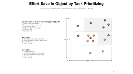 More For Less Save Time Money And Effort Marketing Innovation Ppt PowerPoint Presentation Complete Deck