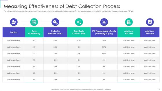 Mortgage Recovery Strategy For Finance Companies Ppt PowerPoint Presentation Complete With Slides